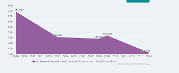 Solved 7. The Data Below Shows The Literacy Rate (%) And | Chegg.Com