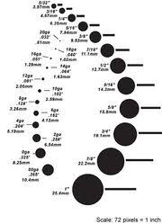 gauge bme encyclopedia