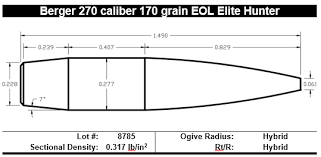 Introducing The Berger 270 Caliber 170 Grain Eol Elite