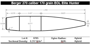 introducing the berger 270 caliber 170 grain eol elite