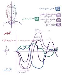 Results from isos, the who collaborative follow up project. Ù‡ÙˆØ³ ÙˆÙŠÙƒÙŠØ¨ÙŠØ¯ÙŠØ§