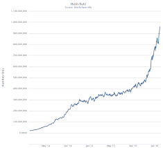 Why Cloud Mining Is Not Profitable Ether Mining