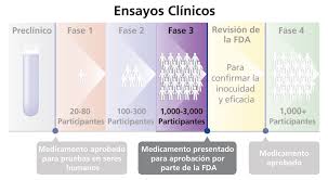 (7/7) la fase 3 e mangiafuoco. Ensayo De Fase 3 Nih