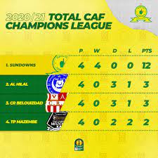 All information about sundowns (dstv premiership) current squad with market values transfers rumours player stats fixtures news. Mamelodi Sundowns Fc On Twitter 4 Wins In A Row And A Place In The Knockout Stages Confirmed Caf Champions Matchweek 4 Sundowns Totalcafcl Https T Co 2lnrn9aewc