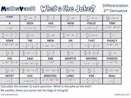 The derivative of a constant function is zero. Differentiation First Or Second Derivative Whats The Joke Worksheet Teaching Resources