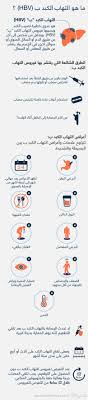 كابول ستصبح معزولة في 72 ساعة.والبنتاغون يعلق. ÙÙŠØ±ÙˆØ³ Ø§Ù„ØªÙ‡Ø§Ø¨ Ø§Ù„ÙƒØ¨Ø¯ Ø¨ Ù…Ø§ Ù‡ÙŠ Ø§Ù„Ø·Ø±Ù‚ Ø§Ù„Ø´Ø§Ø¦Ø¹Ø© Ù„Ø§Ù†ØªØ´Ø§Ø± Ø§Ù„Ø¹Ø¯ÙˆÙ‰ Cnn Arabic