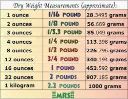 Weight Conversion Chart Ounces To Pounds Www