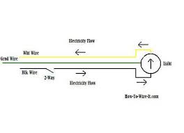 How two way switch works? Wiring A 2 Way Switch