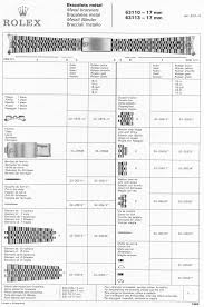 Rolex Bracelet And Clasp Codes Complete Resource Guide