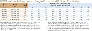 Lag Bolt Strength Eye Bolt Lag Screw Shear Strength Table