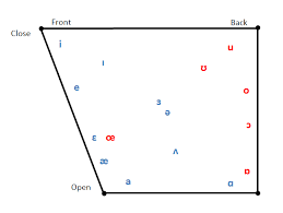 Pronunciations For World Englishes Oxford English Dictionary