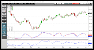 Another Correction In The Dollar Index And A Look At Uup