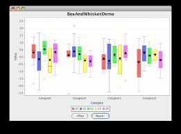 Jfreechart Displaying Multiple Charts Stack Overflow