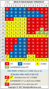 Multiple Deck Basic Strategy Blackjack Double Deck Deck
