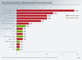 Nostalji kuşağı'nda yıllar önce yine trt 1'de. Ein Turkisches Arte Fur Weniger Lugenpresse Deutschland Dw 23 03 2017