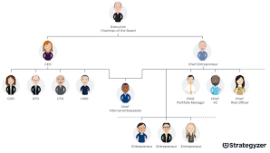 Valid Company Organizational Chart Ceo Organization Chart