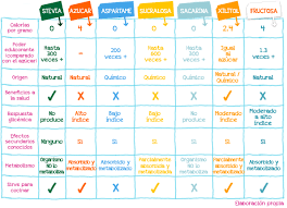 Pin En Estevia Recetas