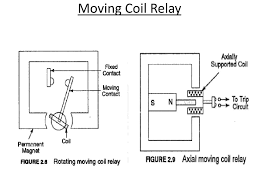 Energise coil a to set the relay, energise coil b to reset tye relay. Ppt Electromagnetic Relays Powerpoint Presentation Free Download Id 2154390