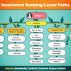 Get the right venture capital analyst job with company ratings & salaries. 1