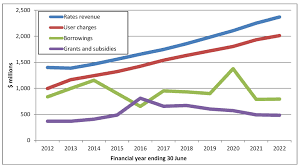 line chart graph colgate share price history