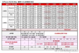 蘋果iphone 12系列電信資費方案怎麼選?買空機？ 廖阿輝跟大家分享這次iphone12的電信資費方案到底該怎麼選 總共有中華電信、遠傳電信、台灣大哥大、台灣之星四家 現在podcast也可以聽得到tim哥的科技午報. é å‚³iphone Xs Xs Maxè³‡è²»å‡ºçˆ èˆŠæ›æ–°ç¾æŠ˜è¶…éŽ2è¬ Ettoday3cå®¶é›»æ–°èž Ettodayæ–°èžé›²
