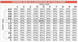 Diamond Carat Diamond Size Chart Diamond Sizes Diamond Color Chart