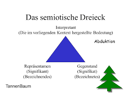 Das semiotische dreieck wird wie folgt erklärt: Nonverbale Kommunikation Ppt Video Online Herunterladen