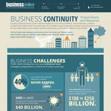 Cdc Foundation Business Pulse Business Continuity Business Continuity Continuity Centers For Disease Control And Prevention