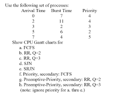 Solved Use The Following Set Of Processes Show Cpu Gantt