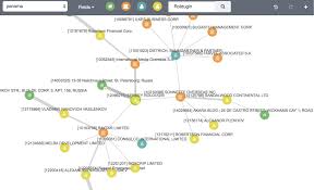 How To Use The Kibana Graph App And Graph A New