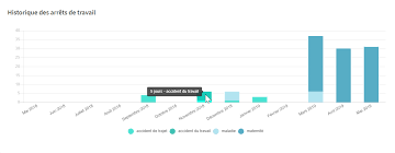 Maybe you would like to learn more about one of these? Consulter Le Tableau De Bord Des Conges Et Absences Support Lucca