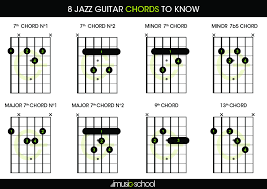 Printable pdf chord charts and diagrams for guitar(standard, open g / dobro and other tunings), bass guitar, 5 string banjo[g, c(plectrum), double c the chords lists provided are probably far more than even the most jazzy player will ever use. Jazz Guitar Chords 8 Jazz Guitar Chords To Know Imusic School