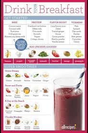 How To Make A Smoothie To Replace A Meal Healthy Breakfast Smoothies Smoothie Recipes Healthy Healthy Drinks