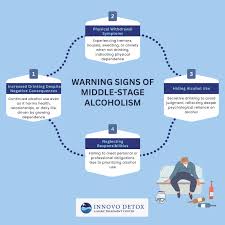 Image result for Alcoholism Management