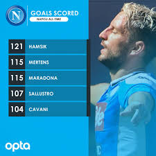 Your @besixofficial goal of the year: Optapaolo On Twitter 115 Dries Mertens Has Scored 115 Goals With Napoli All Competitions As Many As Diego Armando Maradona Legend Salnap Https T Co Vbaeyvecwx