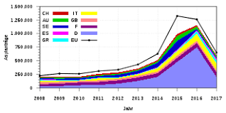 Amt für statistik, landesverwaltung liechtenstein. Europaische Fluchtlingskrise Wikipedia