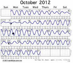 Tide Table San Felipe Majestic Mexico Calendar Baja