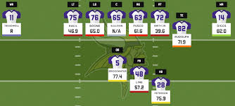 2016 Fantasy Football Depth Charts Minnesota Vikings