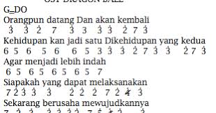 Not angka lagu doraemon versi jepang notangkalaguwebid. Not Angka Pianika Lagu Doraemon Versi Indonesia