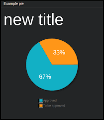 Pie_chart Tipboard 1 4 3 Documentation