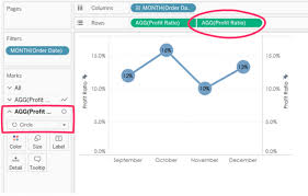 A Quick Tip To Improve Line Chart Labels In Tableau Interworks