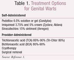 If you have an abnormal pap test result, you may need further. Hpv An Updated Guide To Treatment And Prevention