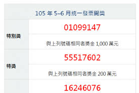 百萬元獎中獎清單pdf檔 (已排序) 兩千元獎中獎號碼清單pdf檔 (已排序) 五百元獎中獎號碼清單pdf檔 (已排序) 5 6æœˆä»½çµ±ä¸€ç™¼ç¥¨ä¸­çŽè™Ÿç¢¼å‡ºçˆ å¿«åŽ»å°ç™¼ç¥¨ ä¸­å€‹200ä¹Ÿèƒ½é–‹å¿ƒä¸€æ•´å¤© é¢¨å‚³åª'