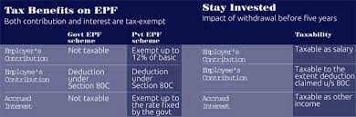 The employee provident fund (epf) is an investment and more beneficial scheme enacted by the government in the common interest of employees. What You Need To Know About Epf Accounts Businesstoday