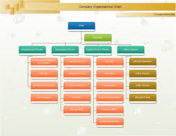 Chief Org Chart Organizational Chart Chart Chart Design