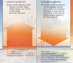 Die optimalen raumtemperaturen und pflichten des vermieters. Xnet Flachenkuhlung Von Kermi Klimatisierung Flachenheizung Raumtemperierung Strahlungswarme
