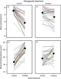 Az év sofőrje busz bkk. Experience During Development Triggers Between Individual Variation In Behavioural Plasticity Urszan 2018 Journal Of Animal Ecology Wiley Online Library