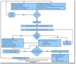 Evidence Based Practice Children Healthcare Evidence Based Practice Nursing Research