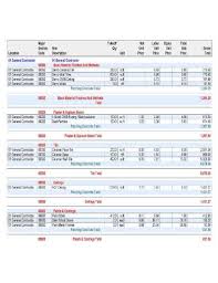 Easily track labor, materials, and home building cost breakdown against your original estimates. Free 15 Renovation Budget Samples In Ms Word Ms Excel Pages Numbers Google Docs Google Sheets Pdf
