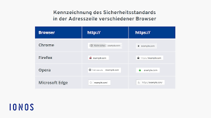 Notice of data collection, opens in new window; Was Ist Https Und Was Ist Der Unterschied Zwischen Http Und Https Ionos